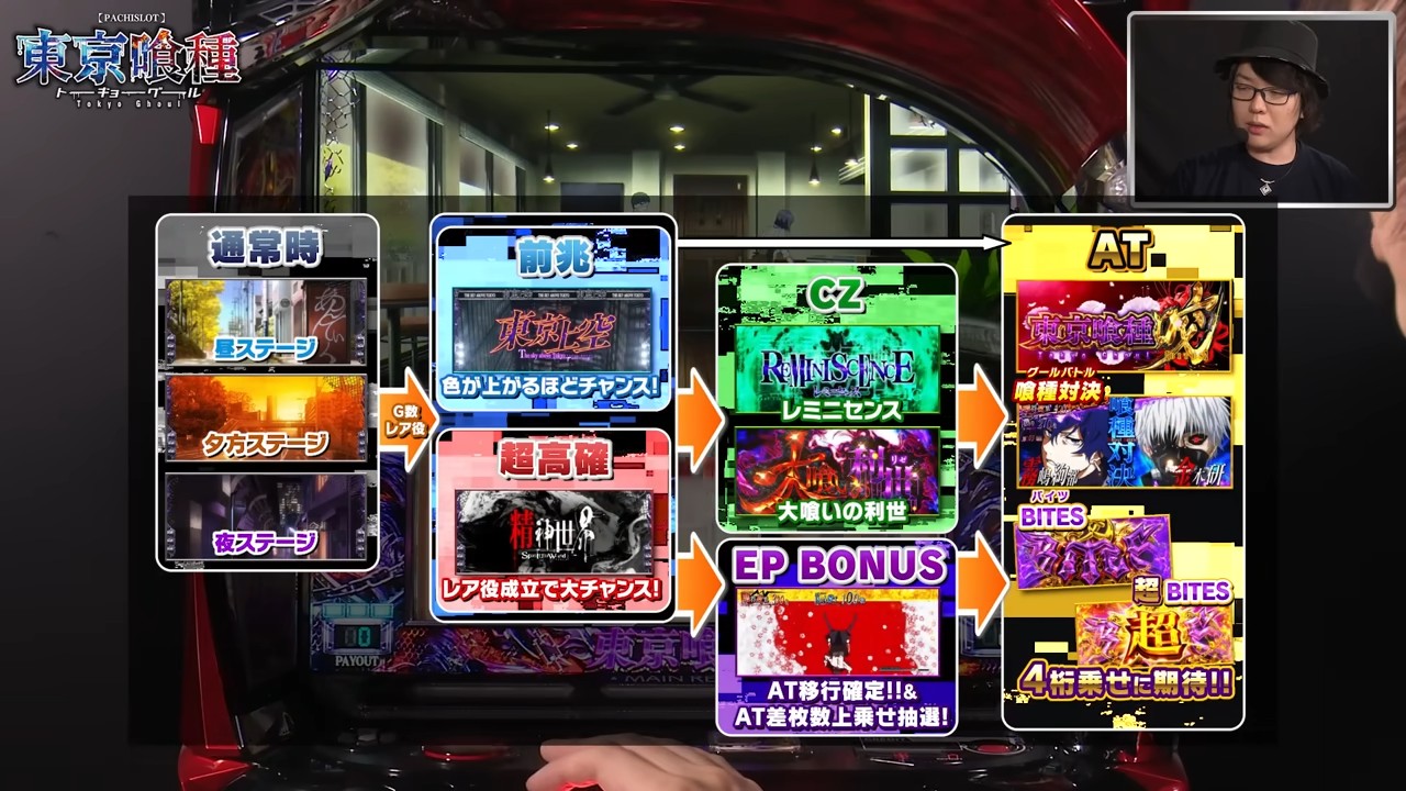 ゲームフロー全体図